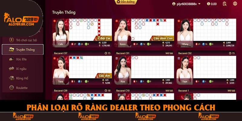 Phân loại rõ ràng Dealer theo phong cách